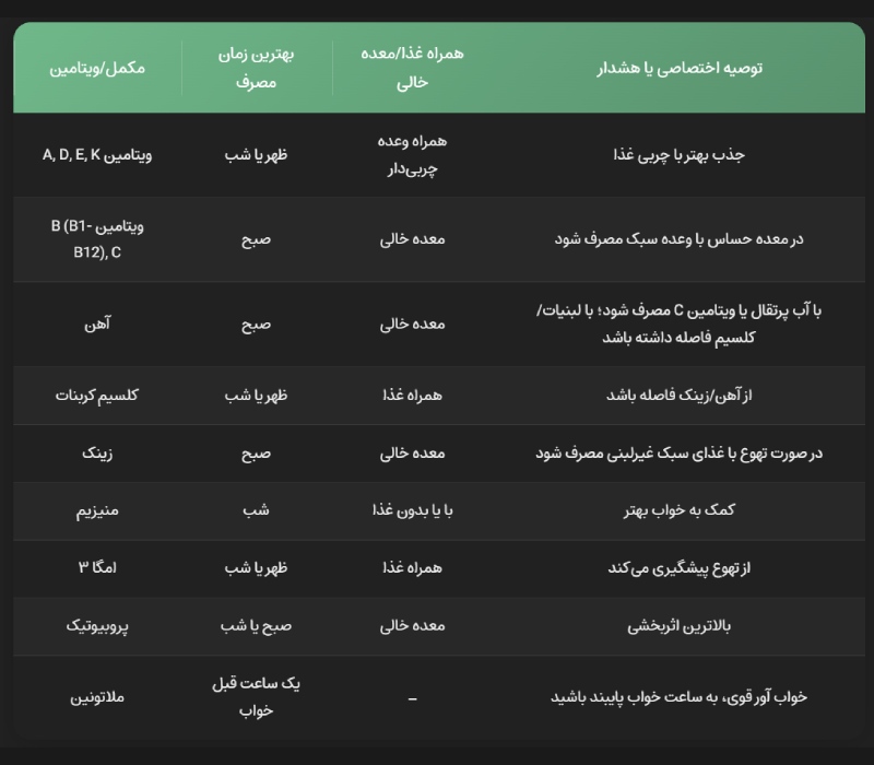 جدول زمان مصرف ویتامینها و مکمل ها